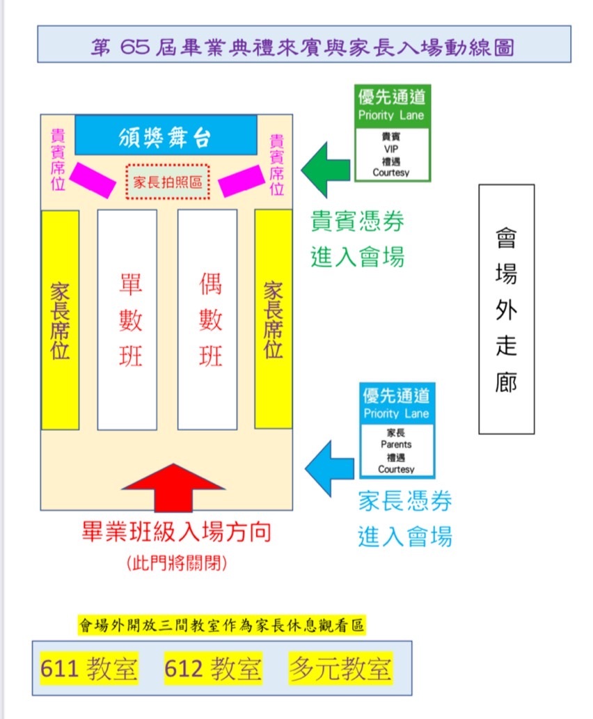 畢業典禮會場入場示意圖
