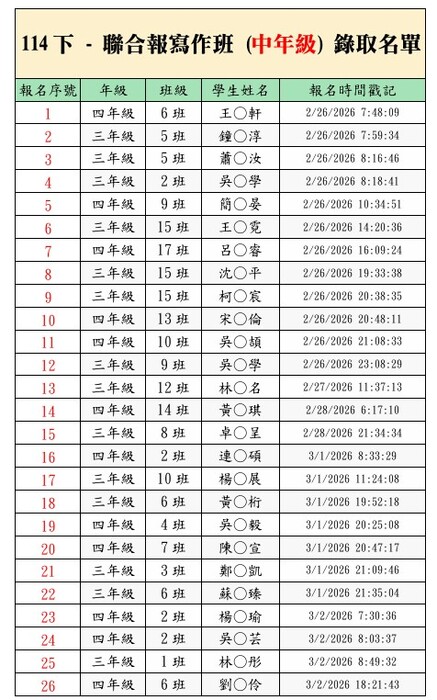 中年級錄取公告圖檔