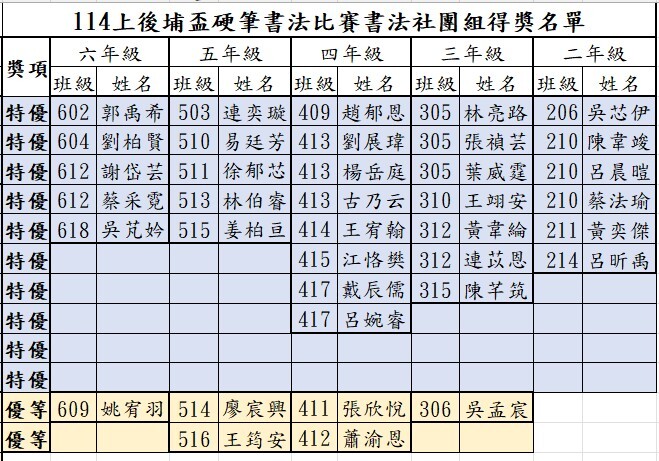 得獎名單-書法社團