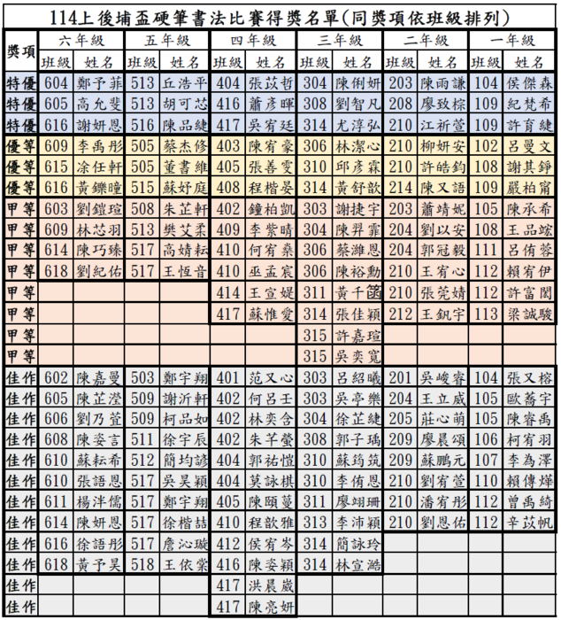 114上後埔盃硬筆書法比賽得獎名單