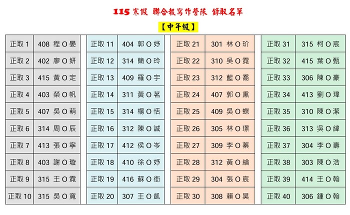 中年級錄取名單圖片