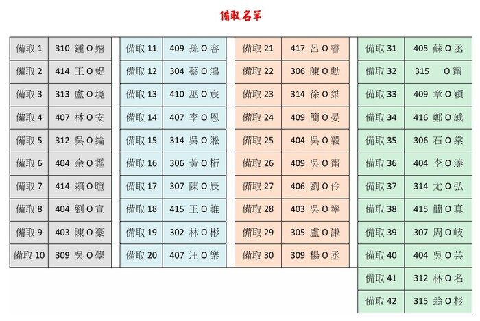 中年級備取名單圖片