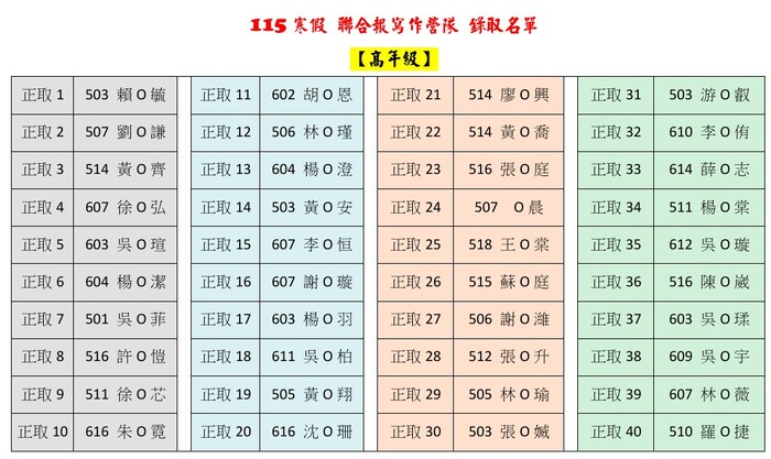 高年級錄取名單圖片