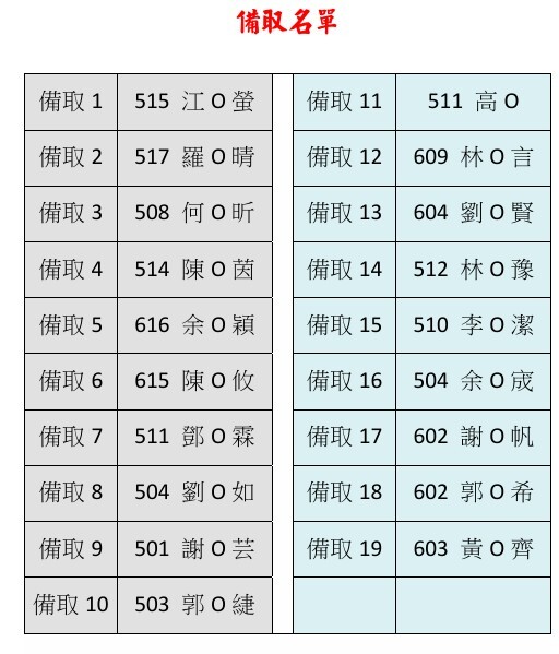 高年級備取名單圖片