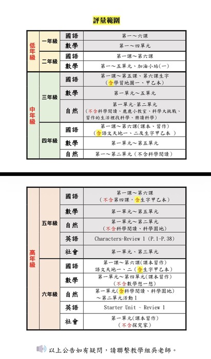 114_2期中評量範圍