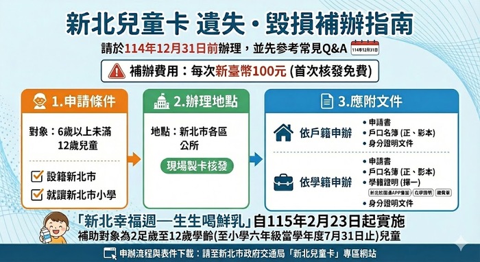 新北兒童卡申請流程圖片