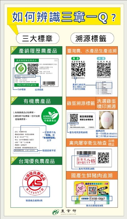 三章一Q辨識圖卡