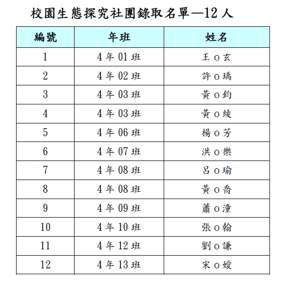 名單