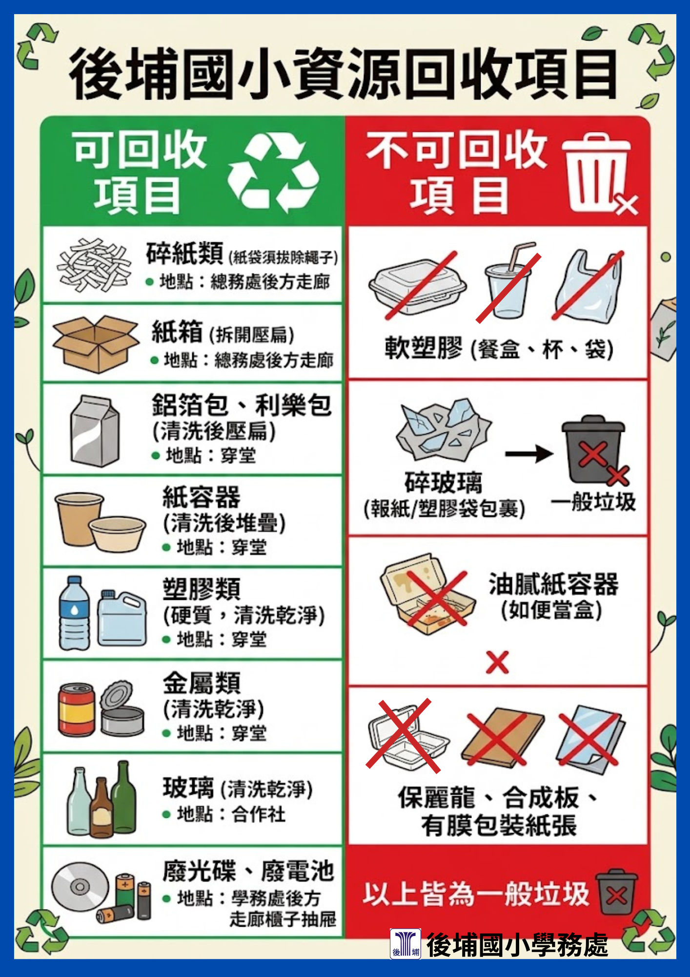 後埔國小資源回收項目